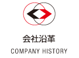 会社沿革